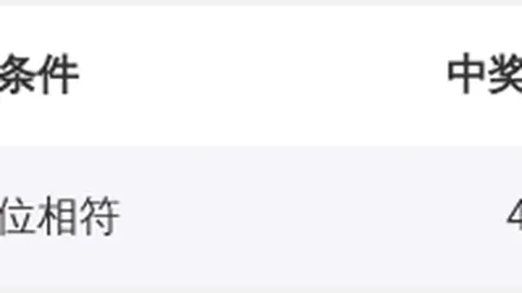 大乐透期号专家质合分析推荐：前区十码豹子组三组六