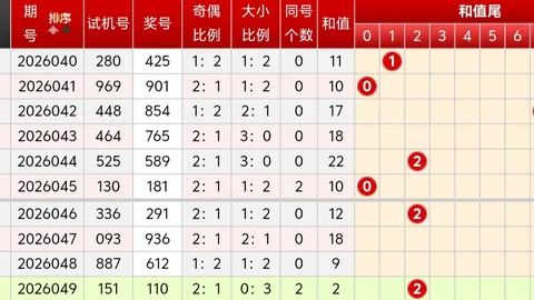 排列5第26081期专家质合分析推荐前区十码走势