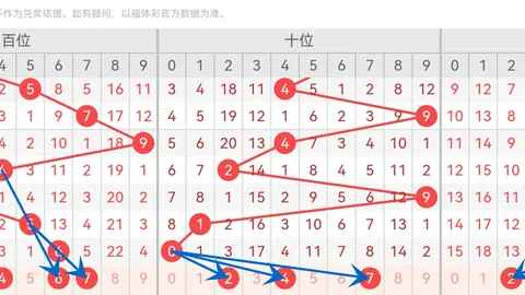 【袁天罡独家解析】大乐透26018期神准复式12选3，实力号码一网打尽！