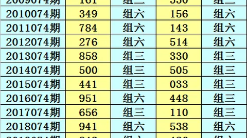 排列35第26087期专家质合分析，前区十码单选推荐
