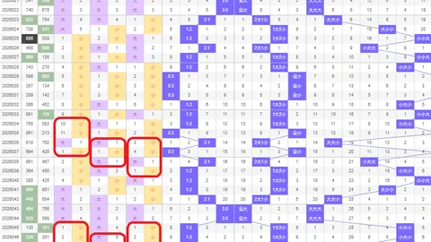 2026年大乐透055期专家推荐：质合分析，前区十码缩水策略
