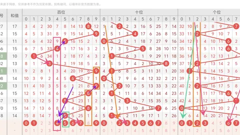 福彩3D第114期专家质合推荐及前区十码分析