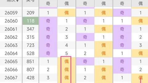 福彩2026109期大乐透，专家推荐质合分析，前区十码精准预