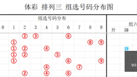 2026年彩票攻略：排列3跨度选购终极指南