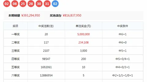 体彩排三160期数据：终极分析攻略