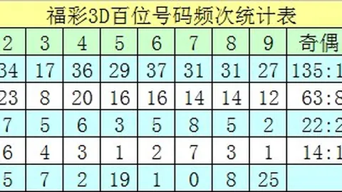龙九排列三攻略天津体彩：本期全小组合预测，不容错过的精彩组合